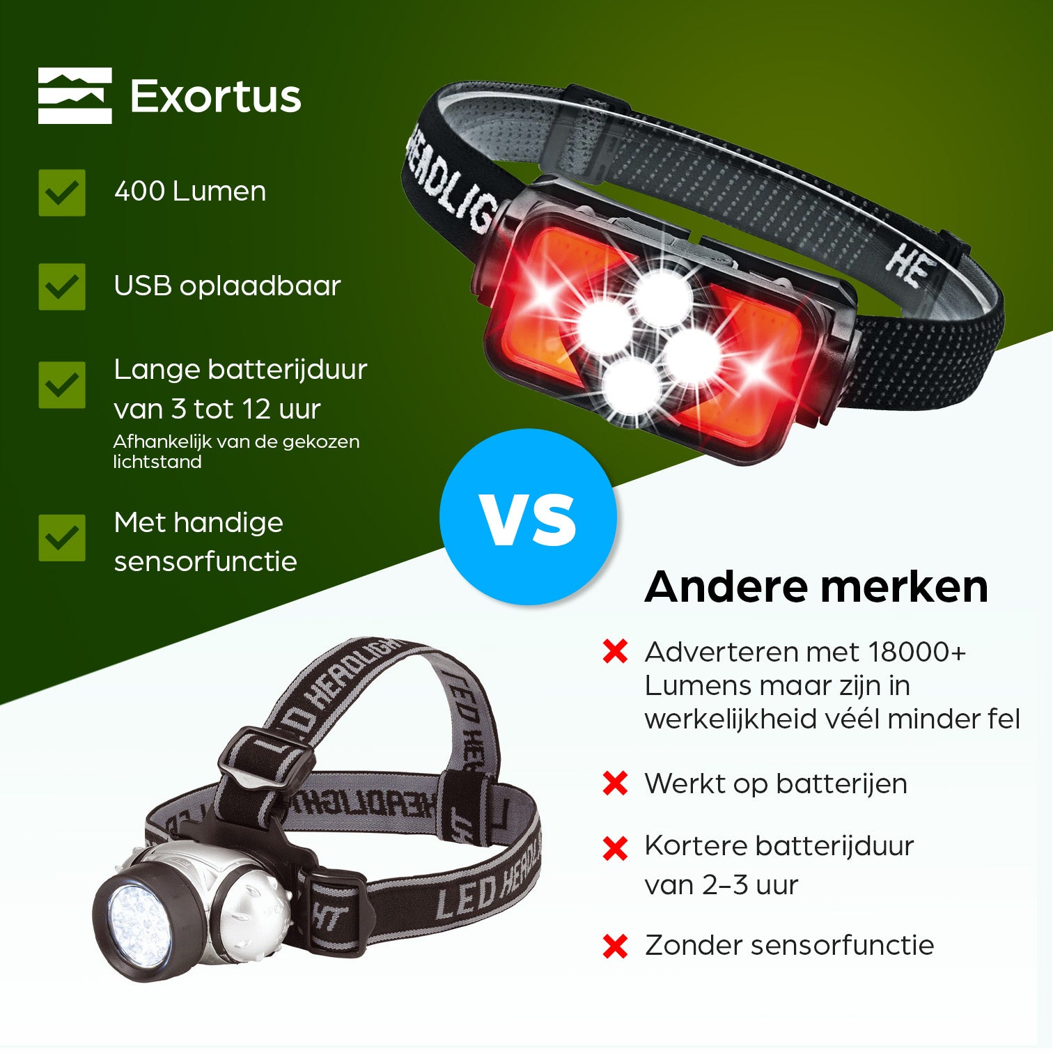 Exortus® Oplaadbare LED Hoofdlamp - Exortus-Outdoor